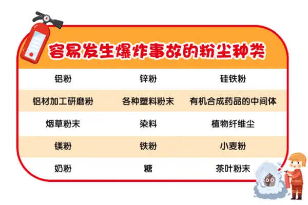 爆炸粉尘类型.webp