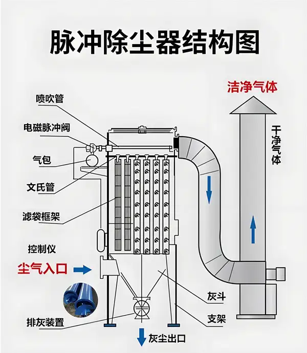 含尘烟气的引入.webp