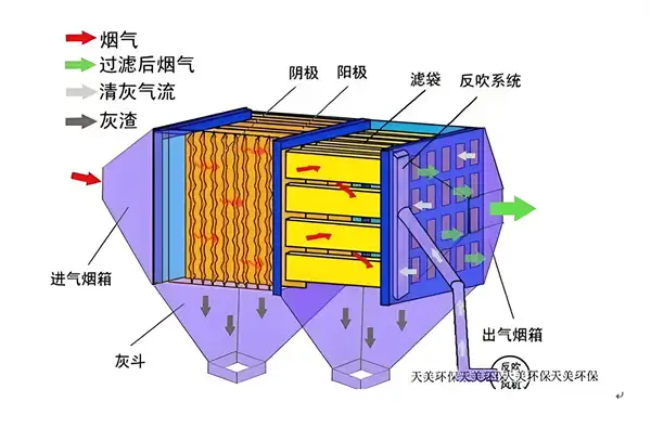 清灰机制.webp