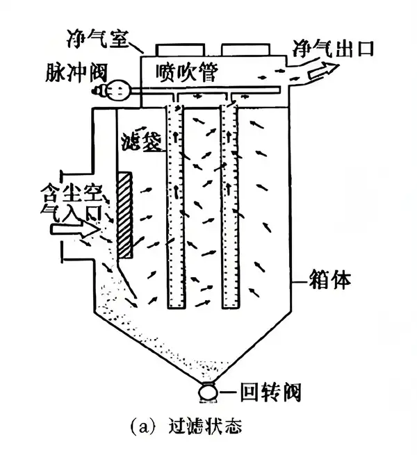 粉尘的捕获机制.webp