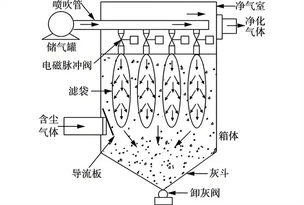 清灰系统.webp