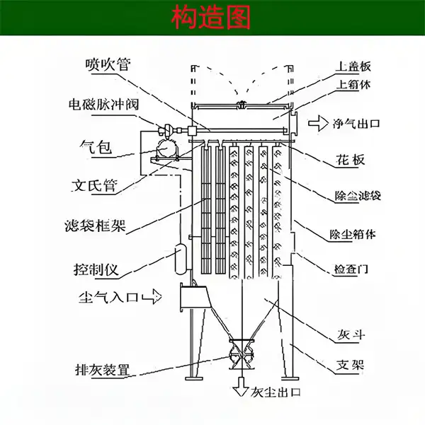 工业除尘设备粉尘入口设计.webp