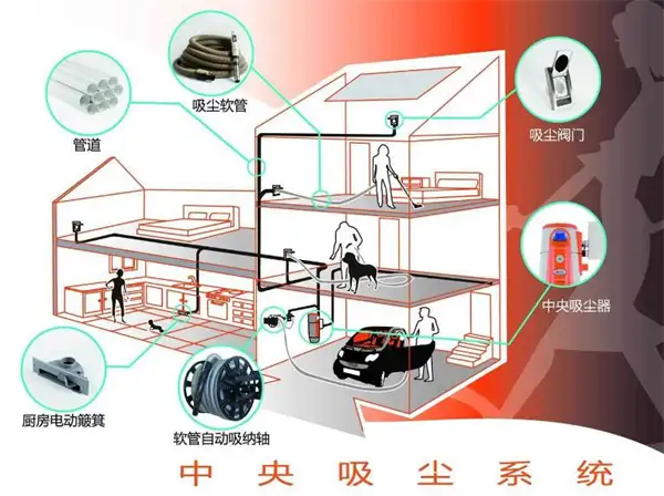 中央除尘系统.webp